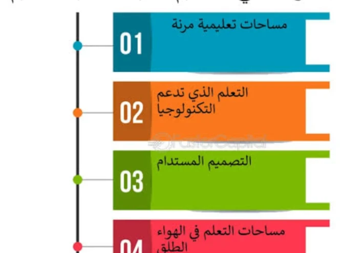 لماذا لا يوجد علماء صاعدون يظهرون في الدول النامية مثل مصر في عام 2025؟