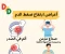 صورة مقال ارتفاع ضغط الدم: أسبابه وأعراضه وطرق العلاج
