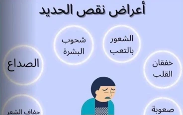 فقر الدم: أسبابه وأعراضه وطرق العلاج
