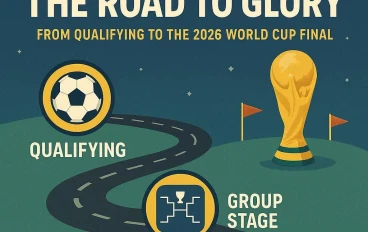 الطريق إلى المجد: من التصفيات إلى نهائي كأس العالم 2026م.