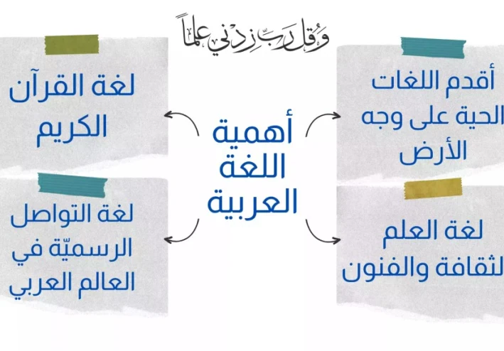 "اللغة العربية… سر الهوية وجسر الحضارة"