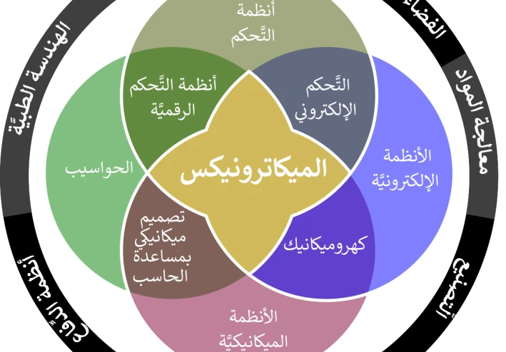 تعريف هندسة الميكاترونكس