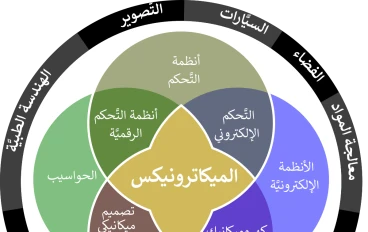  تعريف هندسة الميكاترونكس 