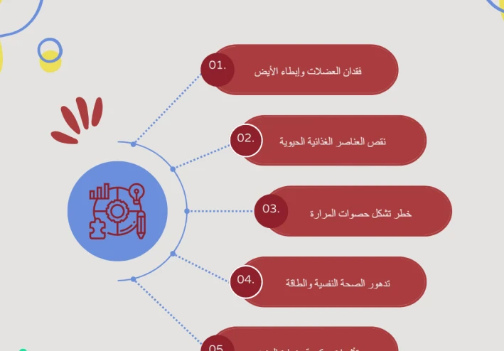 تحذيرات عاجلة من الخبراء خسارة الوزن السريعة في 2026: الكارثة الصحية الخفية التي يدعس بها العالم!