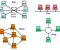 صورة مقال أساسيات الشبكات: طرق توصيل الأجهزة في الشبكة (network topologies) - الجزء الأوّل