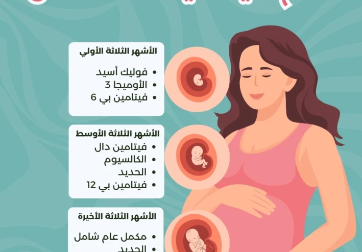 هل تحتاج الحوامل الى الفيتامينات والمعادن؟