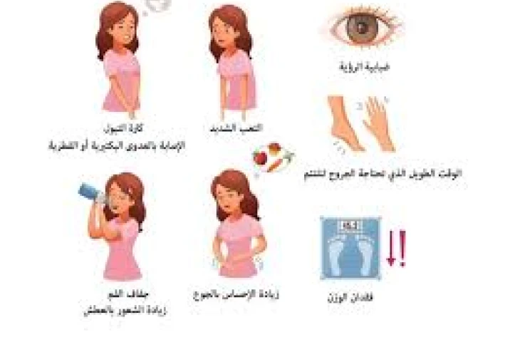 علامات مرض السكري غير المنضبط