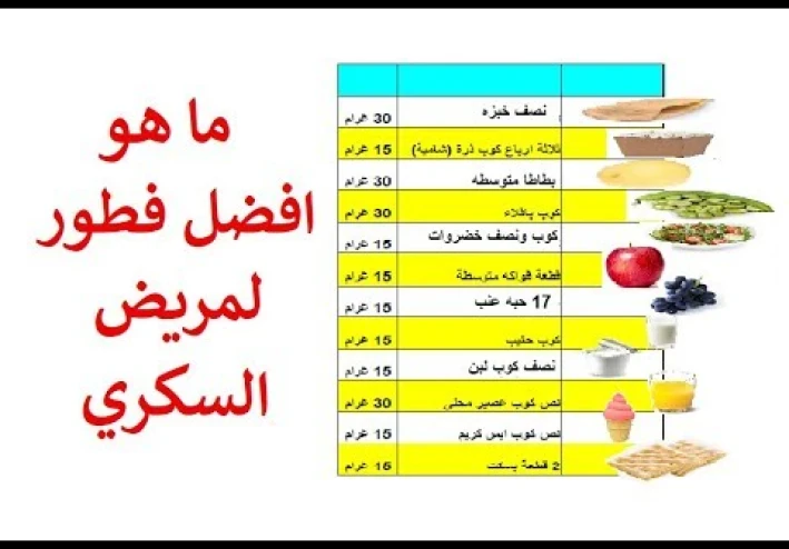 وجبات غذائية لمريض السكر ليوم كامل