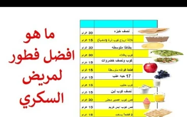 وجبات غذائية لمريض السكر ليوم كامل
