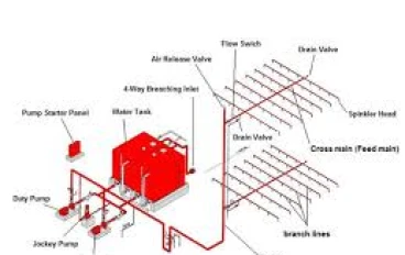 Design of a Fire Pump and Sprinkler Network for a 2000    m2   Plastics Storage Warehouse.