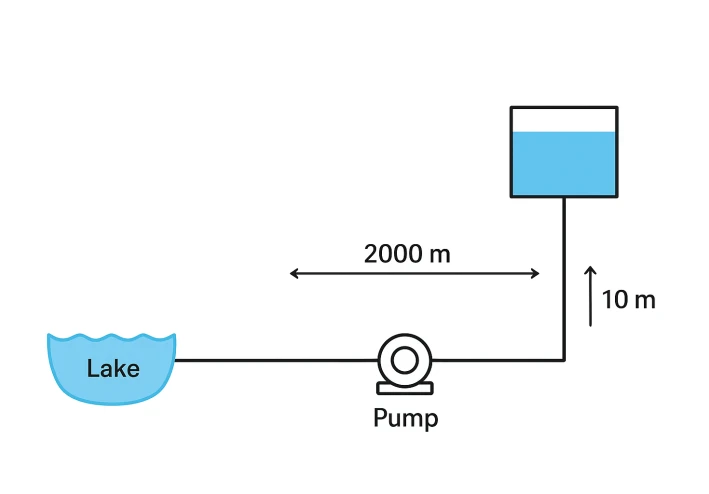 Design of a Pumping System for Water Transfer from a Lake to an Elevated Reservoir