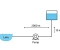 صورة مقال Design of a Pumping System for Water Transfer from a Lake to an Elevated Reservoir