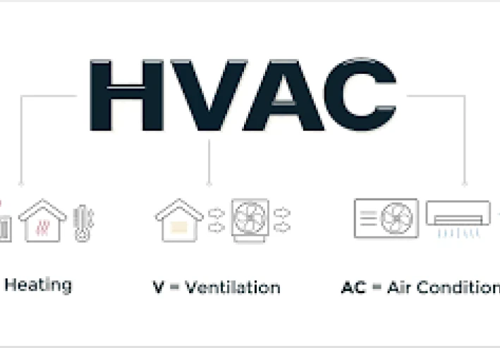 Heating, Ventilation, and Air Conditioning (HVAC) Systems and Their Components