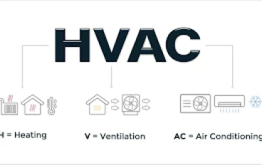 Heating, Ventilation, and Air Conditioning (HVAC) Systems and Their Components