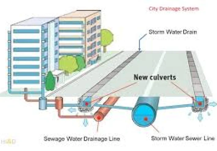 Engineering Report on the Sewage Pipe Network for a Residential City