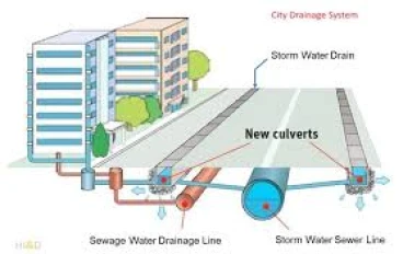 Engineering Report on the Sewage Pipe Network for a Residential City