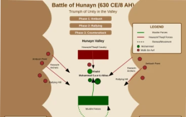 غزوه حنين ؛ غزوه مهمه جدا .