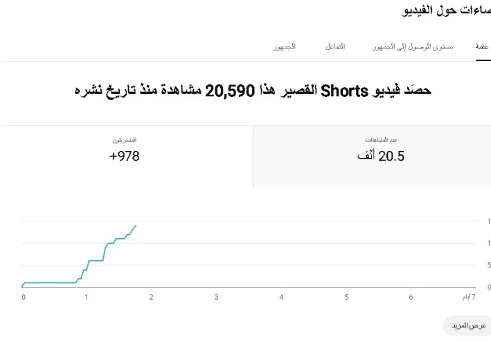"السر الخفي وراء أول 10,000 مشاهدة لقناتك على يوتيوب"