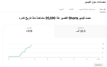 "السر الخفي وراء أول 10,000 مشاهدة لقناتك على يوتيوب"