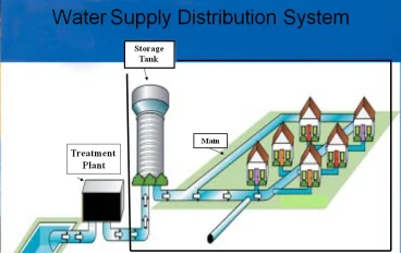 Drinking Water Network Design for a Residential City