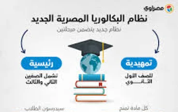 نظام البكالوريا في التعليم المصري: شرح تفصيلي للأولياء الأمور والطلاب