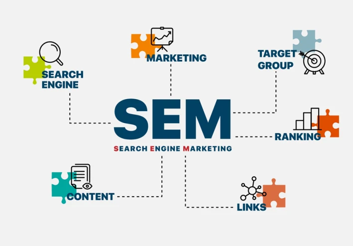 تسويق محركات البحث (SEM): الفن والعلم وراء الظهور في الصدارة الرقمية