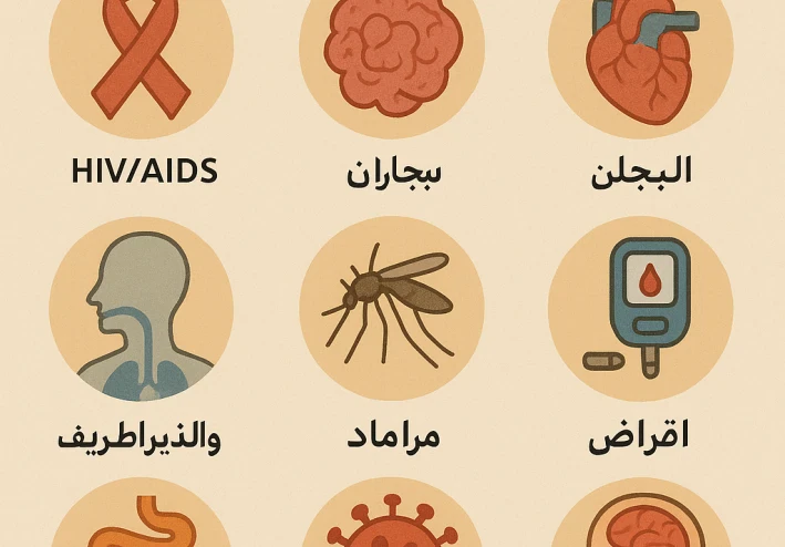 🔹 جميع الأمراض في العالم – موسوعة علمية شاملة من 7 أجزاء