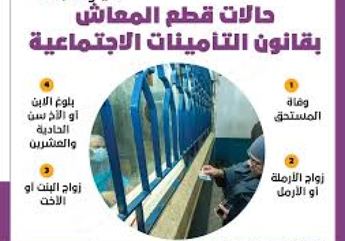 تعرف على حالات قطع معاش   المستحق في قانون التأمينات الاجتماعية والمعاشات رقم 148 لسنة 2019