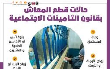 تعرف على حالات قطع معاش   المستحق في قانون التأمينات الاجتماعية والمعاشات رقم 148 لسنة 2019