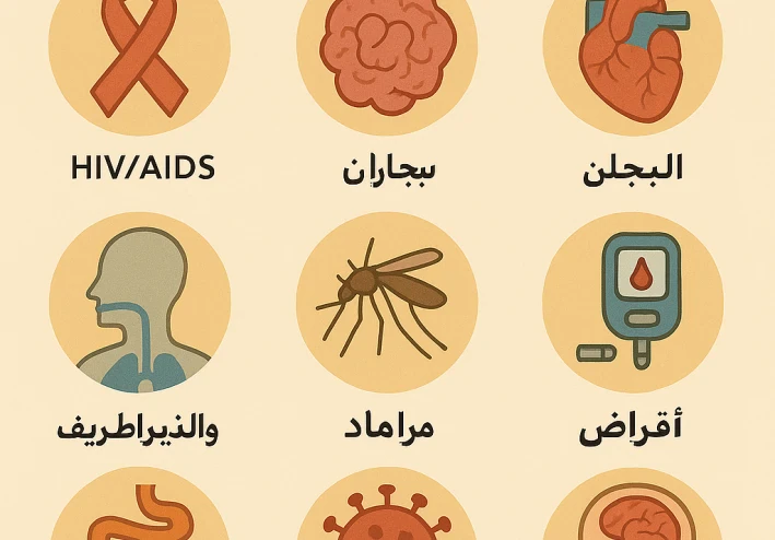 🔹 جميع الأمراض في العالم – موسوعة علمية شاملة من 7 أجزاء الجزاء 2