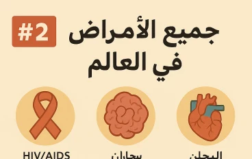 🔹 جميع الأمراض في العالم – موسوعة علمية شاملة من 7 أجزاء الجزاء 2