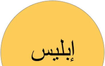 قصة إبليس… من هو؟   ولماذا خالف أمر الله؟ ولماذا لُقّب بطاووس الملائكة؟