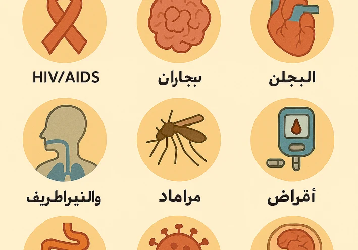 🔹 جميع الأمراض في العالم – موسوعة علمية شاملة من 7 أجزاء الجزاء 3