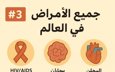 🔹 جميع الأمراض في العالم – موسوعة علمية شاملة من 7 أجزاء الجزاء 3