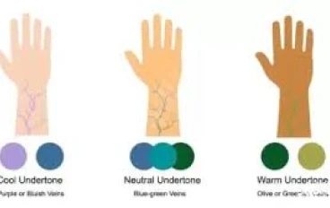 ما هو الأندرتون؟