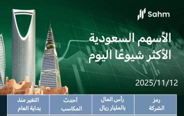 أخبار التفاصيل الأسهم السعودية الأكثر تداولاً اليوم | الشركة السعودية لإنتاج الأنابيب الفخارية