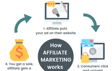 التسويق بالعمولة: هندسة اقتصاد الموثوقية وبناء إمبراطوريات الدخل السلبي