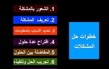 ما هي الخطوات السبع لحل المشكلات وكيفية استخدامها؟