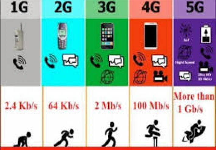 افهم الف باء تكنولوجيا التليفونات   أجيال الاتصالات من 1G إلى 5G: كيف بدأت الثورة الرقميةفى الاتصالات؟
