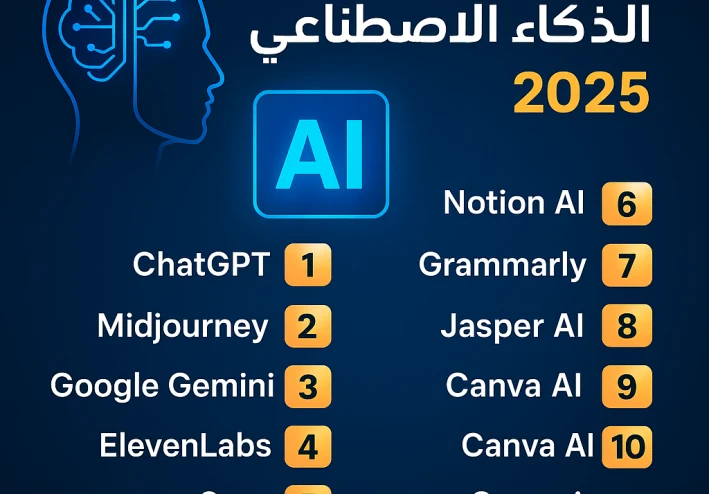 أفضل 10 تطبيقات مذهلة للذكاء الاصطناعي (AI) في 2025 وكيفية الاستفادة منها
