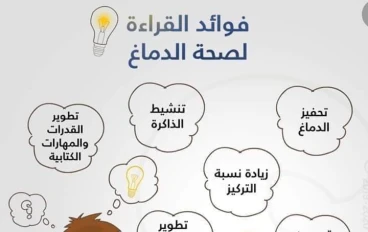 ما هي القراءة وأنواعها و فوائدها