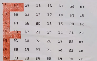 كيف تغيّر عادة واحدة حياتك خلال 30 يومًا؟
