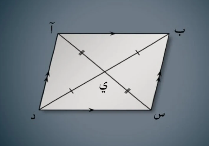 متوازي أضلاع رباعي - شكل ثنائي الأبعاد جاهز وكامل بالفهرس والمقدمة والخاتمة والمراجع