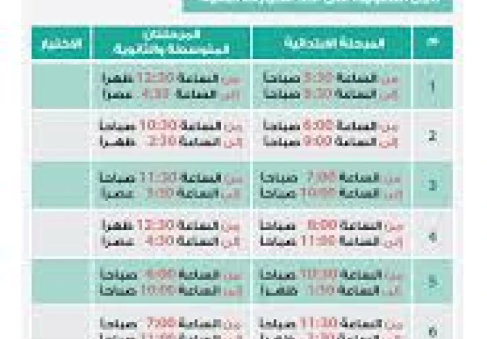 كيف تدرس في رمضان؟