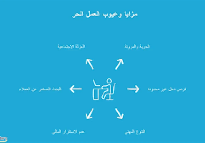 كيف تحقق الأمان المالي كفريلانسر؟