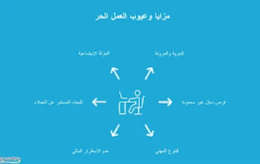 كيف تحقق الأمان المالي كفريلانسر؟