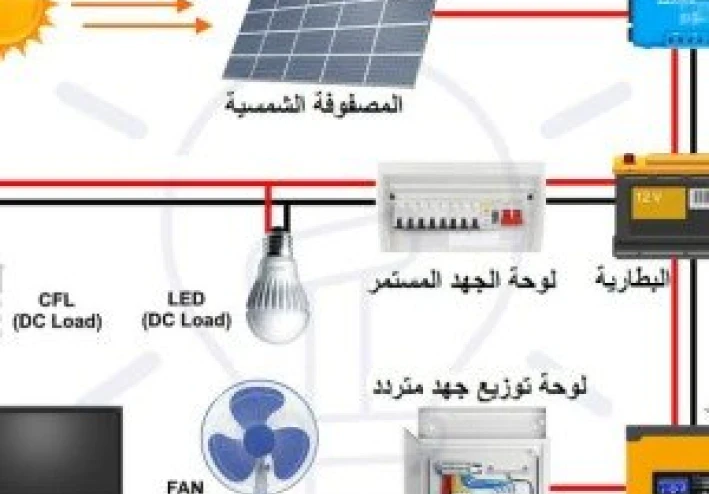 🔆 الطاقة الشمسية ودورها في تقليل فاتورة الكهرباء