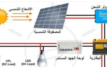  🔆 الطاقة الشمسية ودورها في تقليل فاتورة الكهرباء 