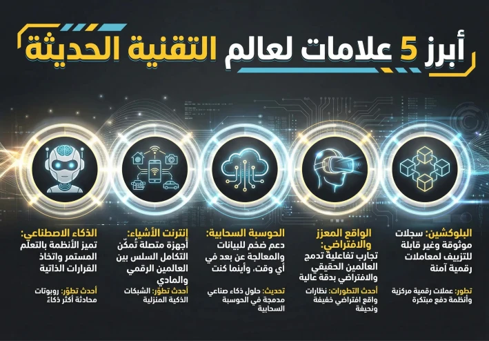أبرز 5 علامات لعالم التقنية الحديثة: شرح مبسط وأحدث التطورات
