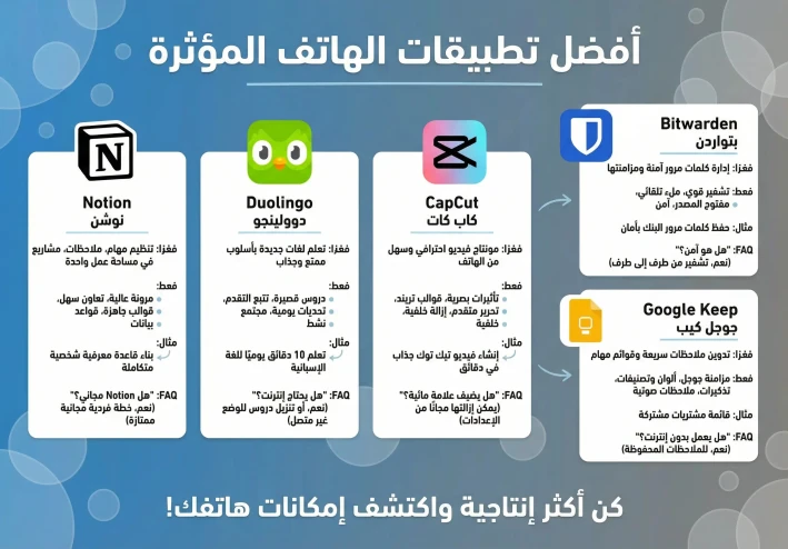 📱 أفضل 5 تطبيقات للهاتف اللي هتغيّر طريقة استخدامك للموبايل مع روابط للتحميل ..